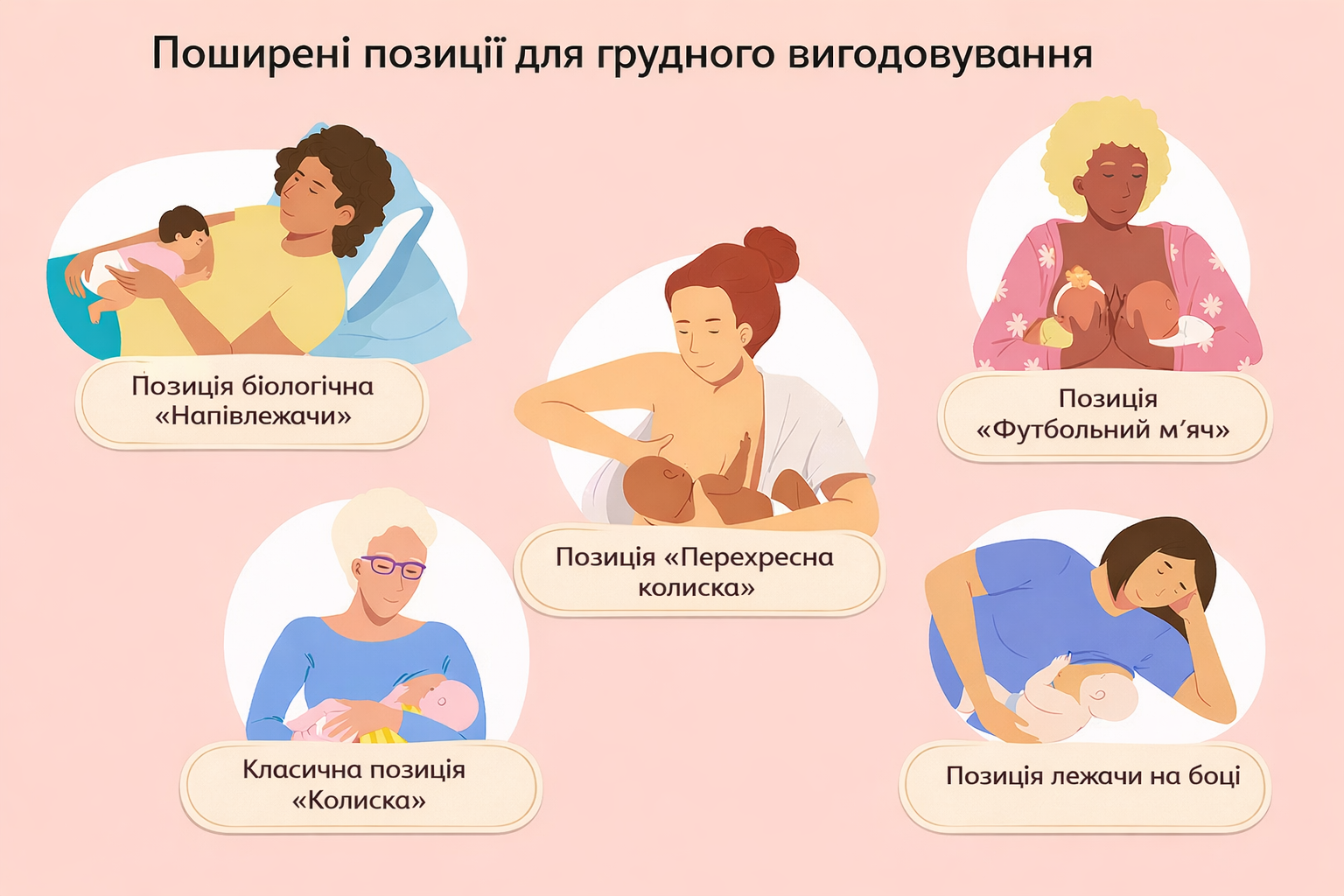 Поширені позиції прикладання при грудному вигодовуванні